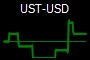 UST-USD